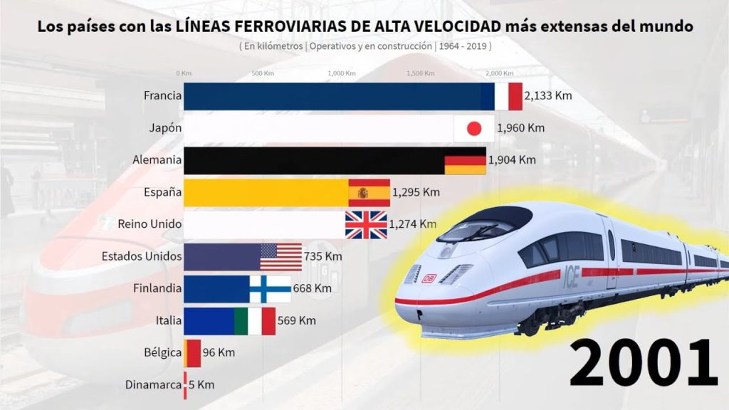 ¿Qué país tiene el tren más rápido del mundo? 2