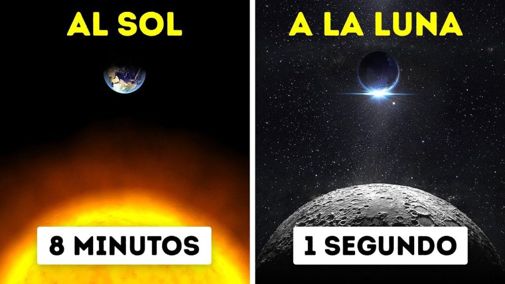 ¿Cuál velocidad de la luz? 2