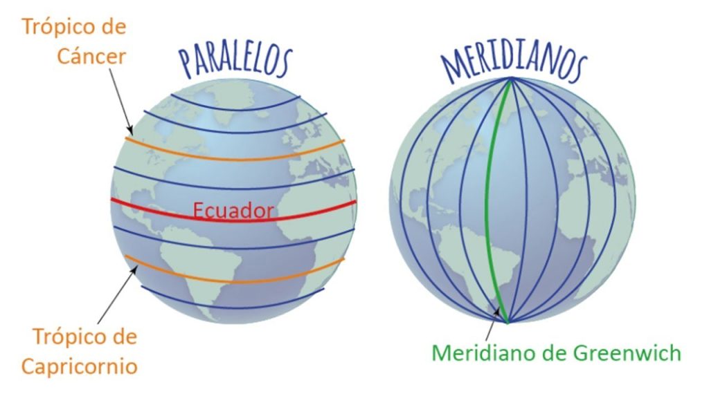 ¿Cuántos paralelos existen al norte y al sur? 8