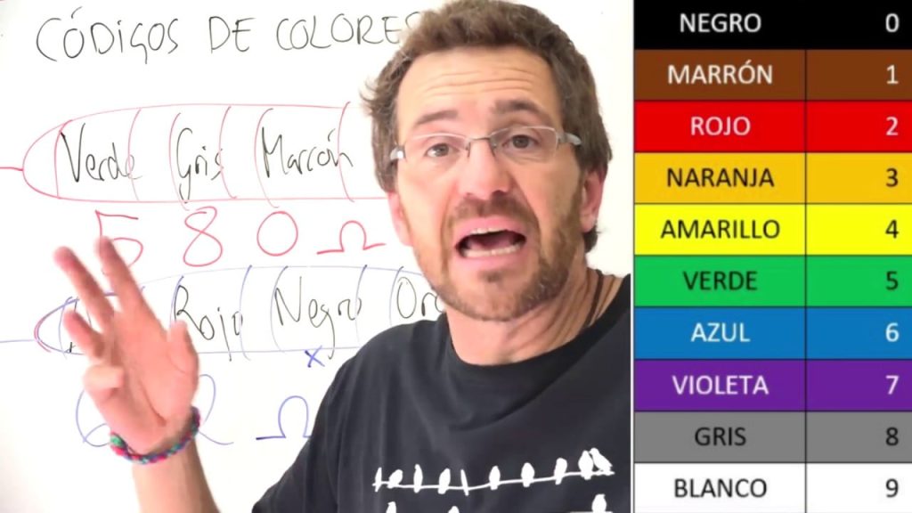 ¿Qué color es la línea 4? 3