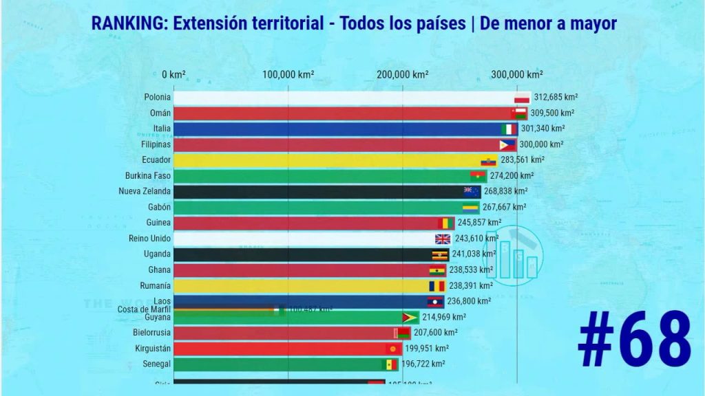 ¿Qué país es más grande Inglaterra o España? 1