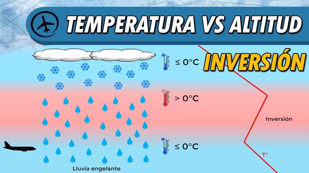 ¿Qué temperatura hay a 100 metros bajo tierra? 6