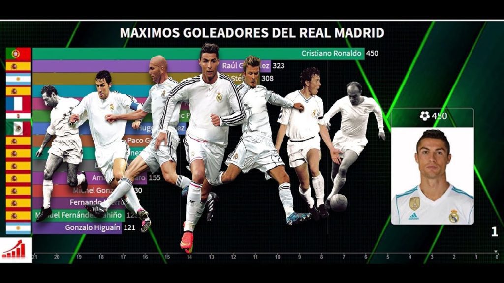 ¿Quién es el jugador que más goles le ha hecho al Real Madrid? 9