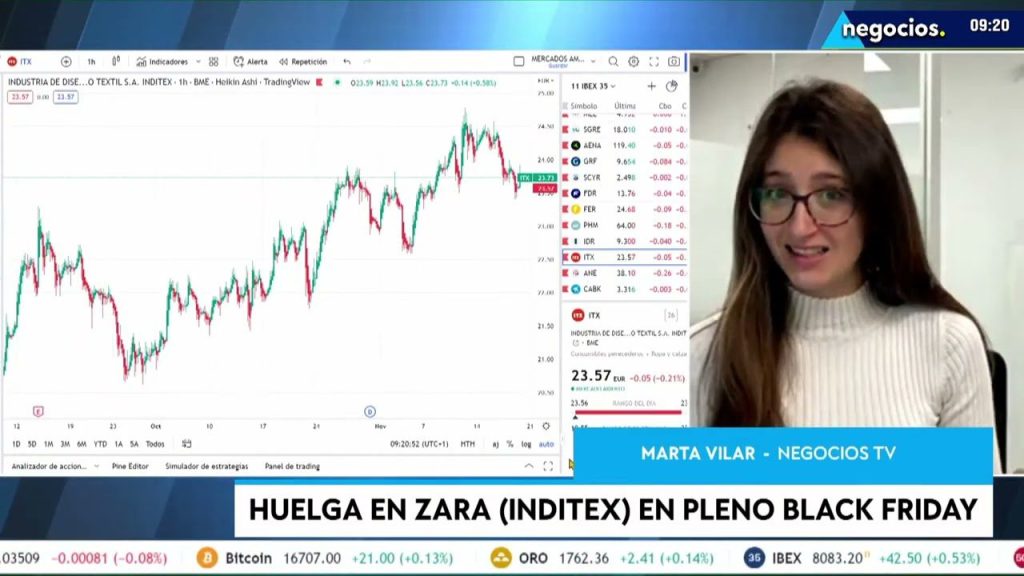 ¿Cuánto dura el Black Friday en Inditex? 2